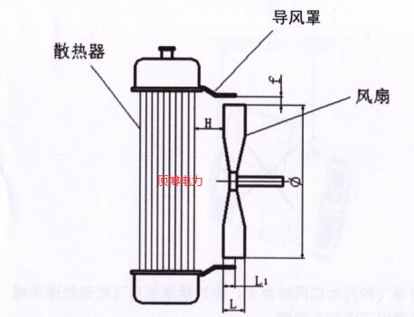 發電用發動機風扇與散熱水箱安裝要求