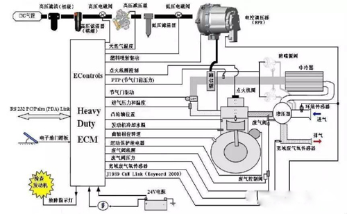 玉柴燃氣發動機控制原理