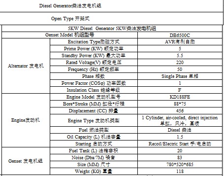 5KW柴油發電機組開架式